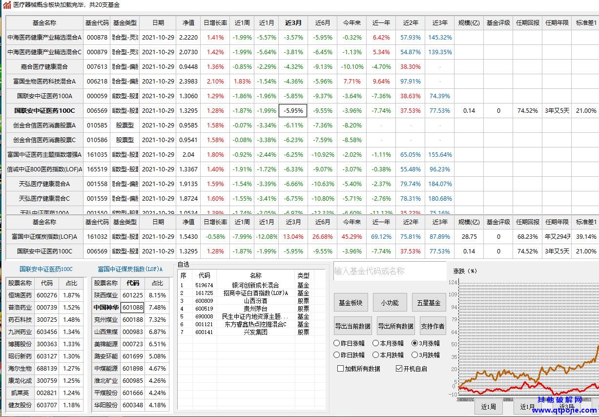 基金助手【重大更新】