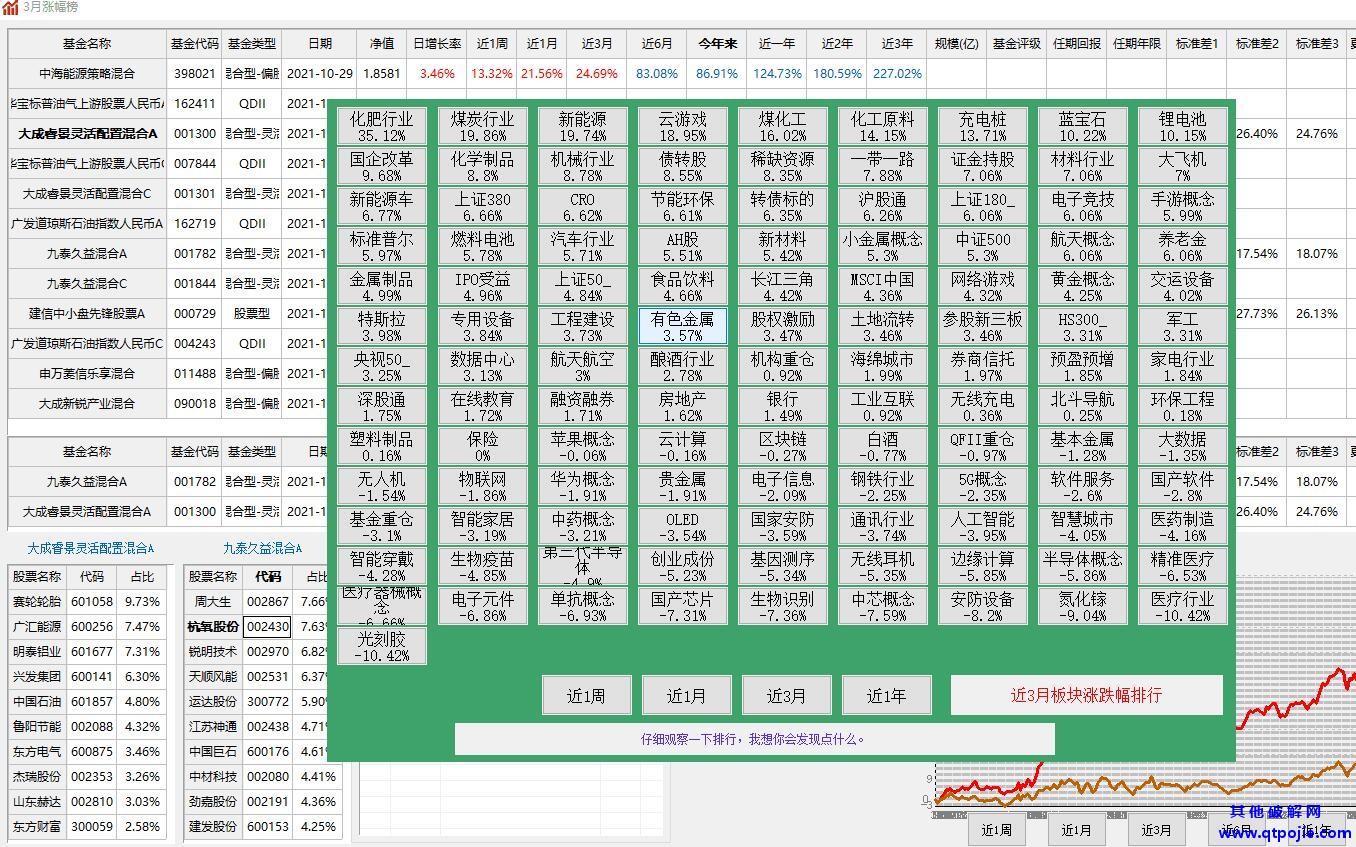 基金助手【重大更新】