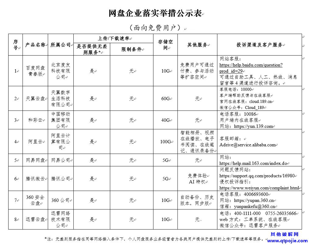 百度网盘将推出青春版：不限下载速度