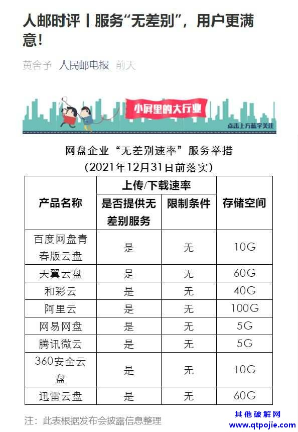 百度网盘将推出青春版：不限下载速度