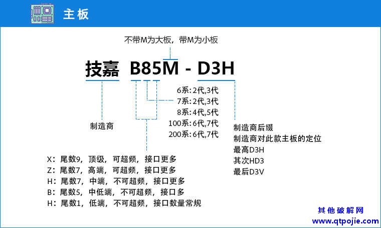 组装一台新电脑的配置挑选速成攻略
