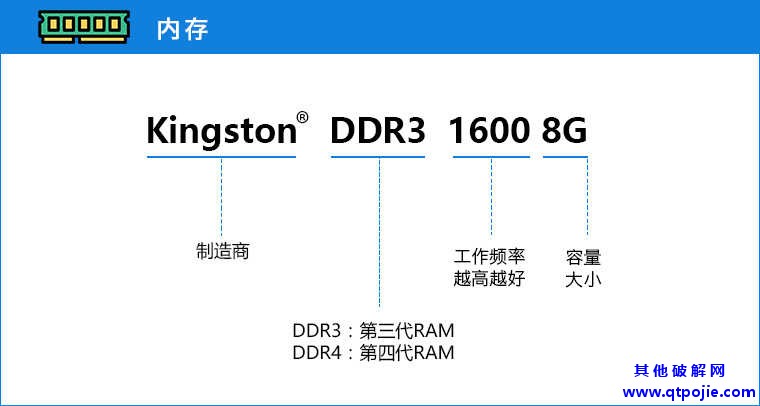 组装一台新电脑的配置挑选速成攻略