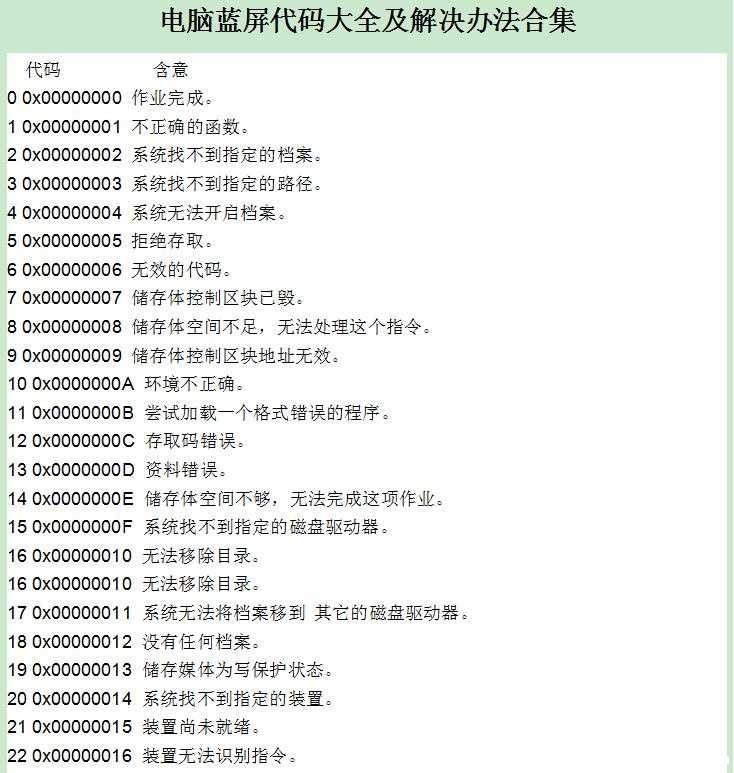 电脑蓝屏死机错误代码批量解决方法