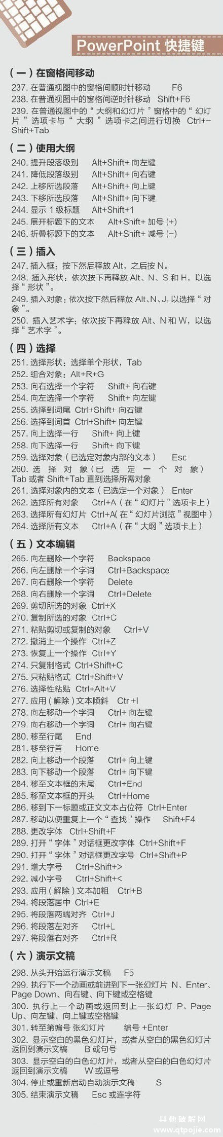 超实用的400个电脑快捷键功能