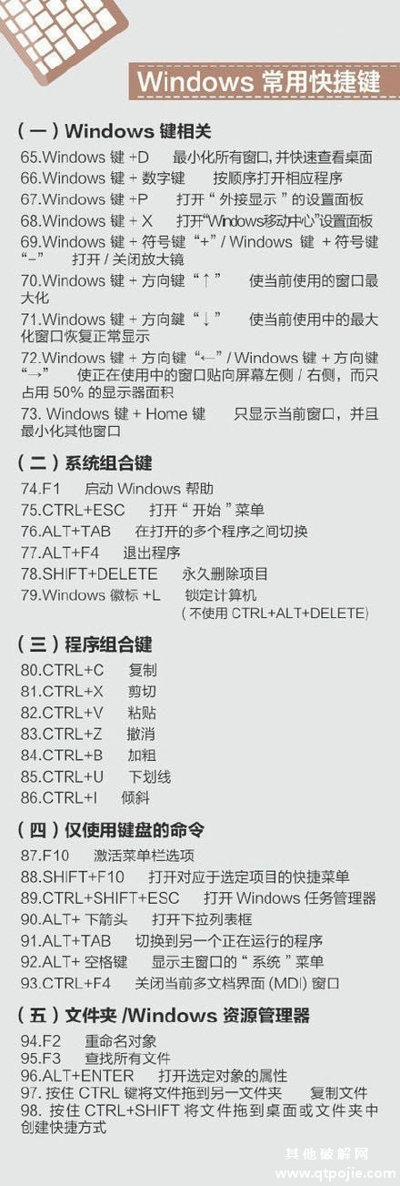 超实用的400个电脑快捷键功能