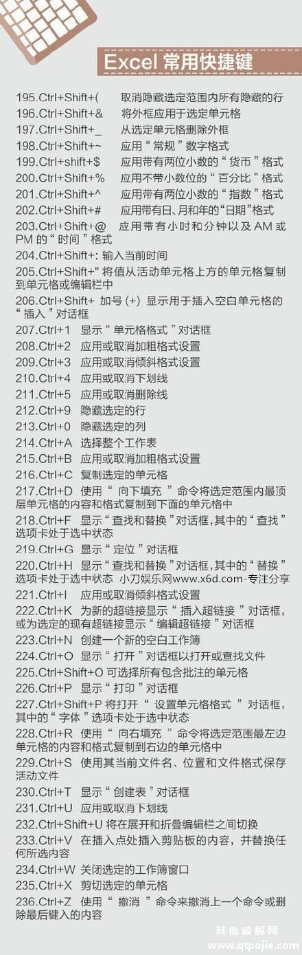超实用的400个电脑快捷键功能